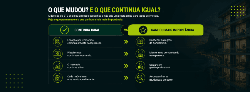 Infográfico comparando o que continua igual e o que ganhou mais importância após a decisão do STJ sobre locação por temporada, incluindo regras de condomínio, gestão profissional e operação transparente.